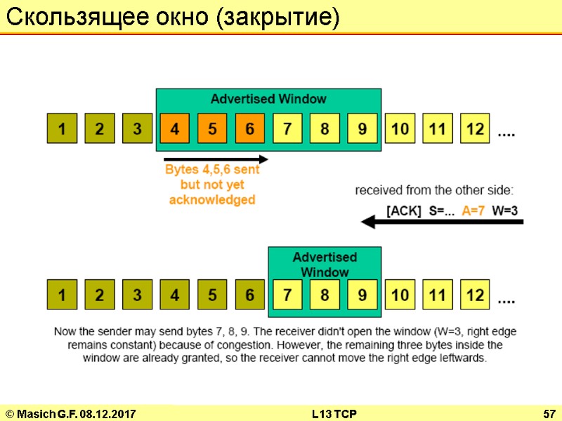 © Masich G.F. 08.12.2017 L13 TCP 57 Скользящее окно (закрытие)